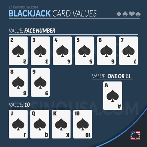 Card and Hand Values in Blackjack .
